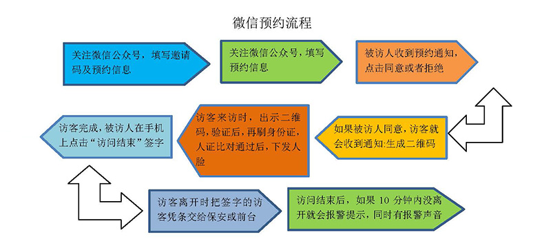 现货学校小区机工厂访客登记门卫管理15.6寸双屏访客机终端一体机