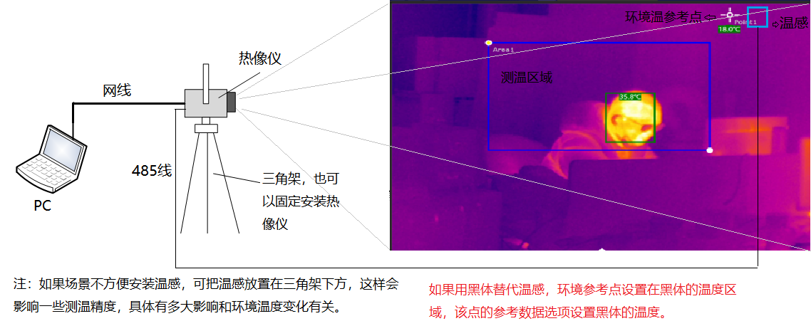 faithpbs.com 博奥智能BA-R120A双光热成像测温系统