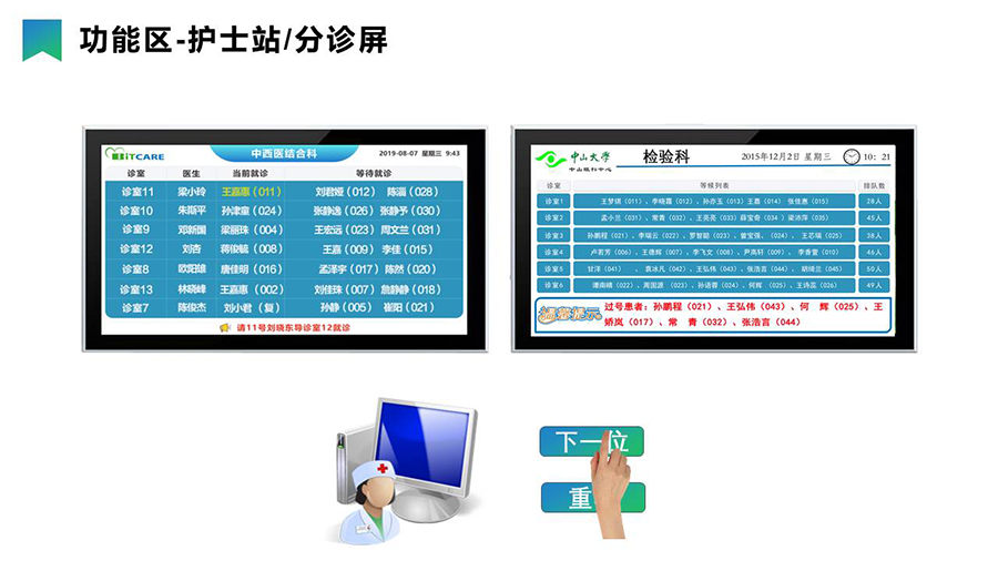 智慧医疗导引分诊系统& 信息发布系统