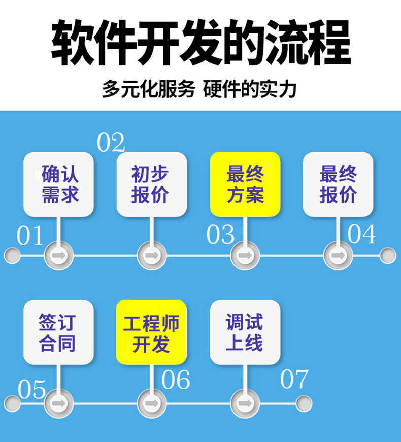 家政教育培训管理系统快递物流商场超市工厂仓库盘点医疗人证PDA手持机APP软件定制开发 家政教育培训管理系统快递物流商场超市工厂仓库盘点医疗人证PDA手持机APP软件定制开发