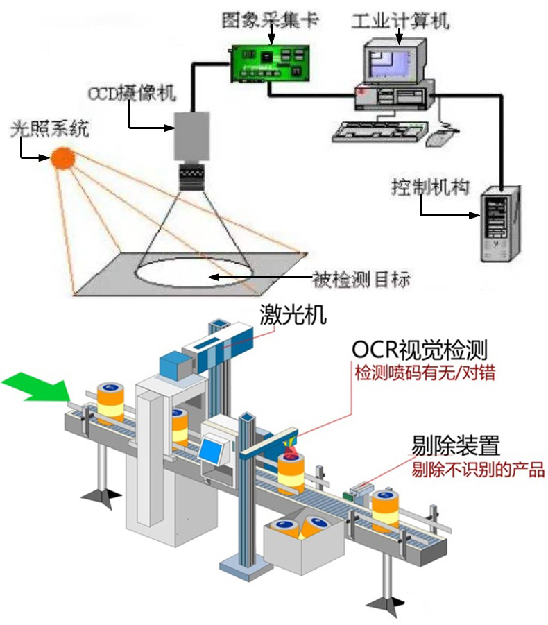 文档证件物流医疗海关单据财务发票信息OCR识别SKD定制开发小程序 文档证件物流医疗海关单据财务发票信息OCR识别SKD定制开发小程序