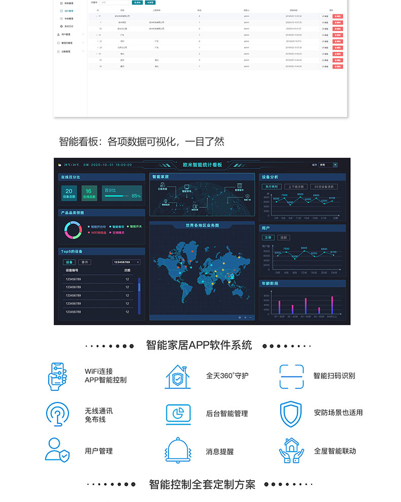 智慧家居家庭办公楼酒店4G蓝牙WIFI物联控制模块后台管理系统软件APP小程序开发