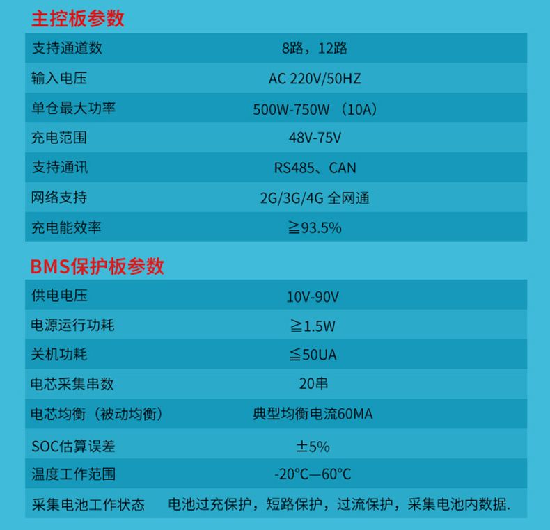 智能换电柜PCBA主板配电柜主板软件后台管理系统物联网控制APP定制开发