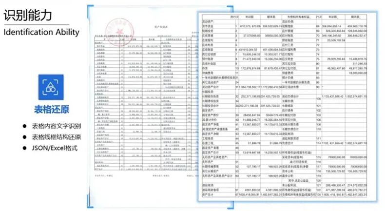 医院银行海关仓库登记保险金融财税单据表格信息OCR识别文字自动录入排版定制开发 医院银行海关仓库登记保险金融财税单据表格信息OCR识别文字自动录入排版定制开发