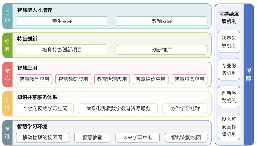 智能校园管理系统软件方案定制开发设计