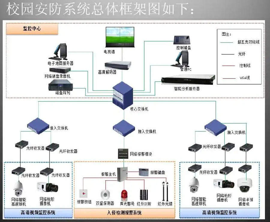  智慧校园视频监控管理系统软件定制开发