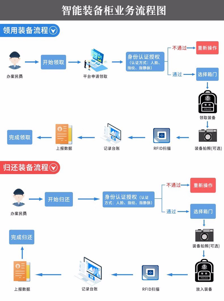 智能储物柜软件及管理系统行业软件APP小程序定制开发 智能储物柜软件及管理系统行业软件APP小程序定制开发