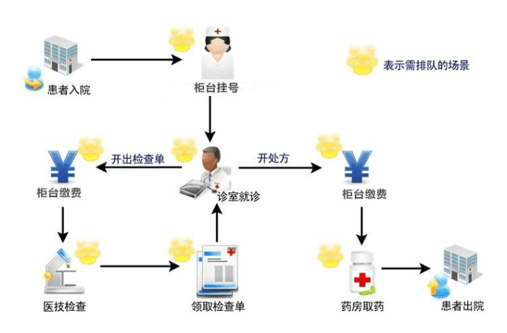医院自助终端机打印系统软件定制开发 医院自助终端机打印系统软件定制开发