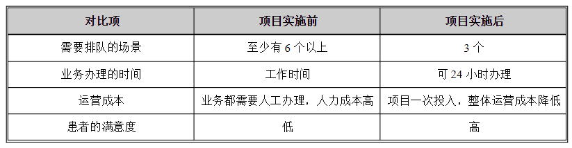 医院自助终端机打印系统软件定制开发 医院自助终端机打印系统软件定制开发