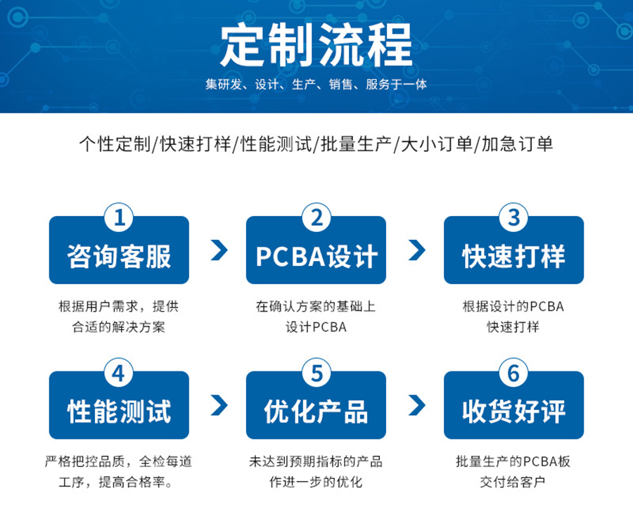 智能家居终端机LED灯控制板RS232串口通信PCBA方案物联软件小程序开发 智能家居终端机LED灯控制板RS232串口通信PCBA方案物联软件小程序开发