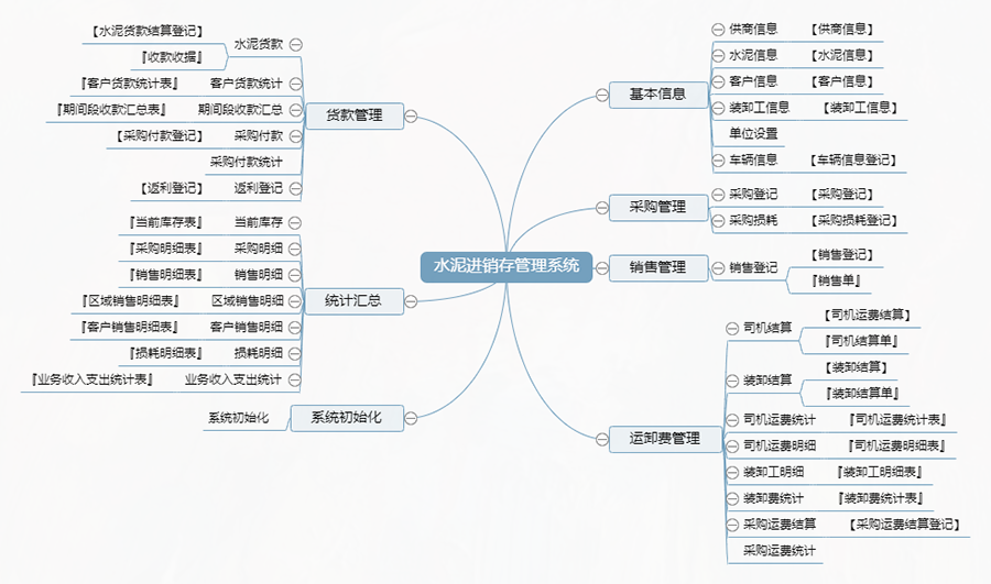 水泥行业量身定制进销存管理系统：现货供应，限时免费试用，一次性购买终身使用，个性化开发，满足各行业需求！