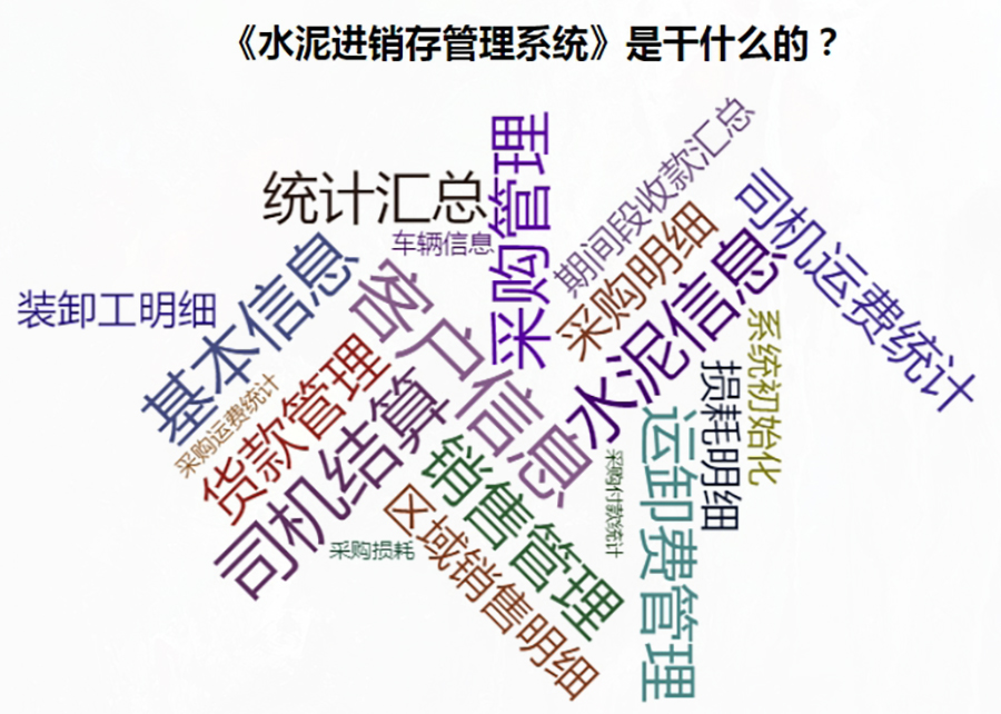 全方位水泥进销存管理解决方案：现货供应，免费试用，一次购买永久使用，按需定制开发，适用于各行业应用软件！